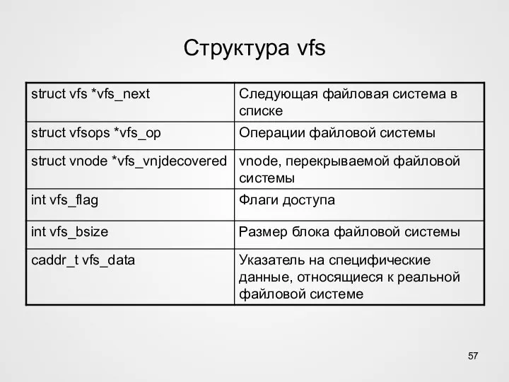 Структура vfs