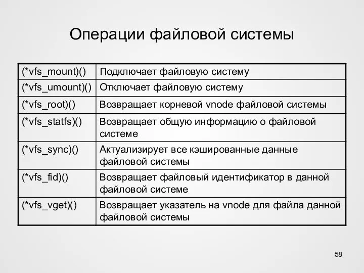 Операции файловой системы