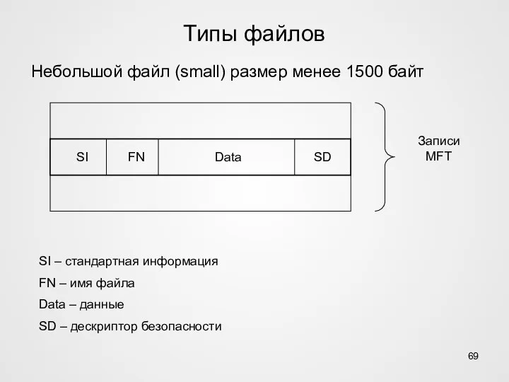 Типы файлов Небольшой файл (small) размер менее 1500 байт SI – стандартная