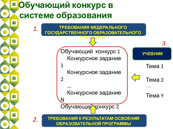 Обучающий конкурс 1 Конкурсное задание 1 Конкурсное задание 2 ... Конкурсное задание