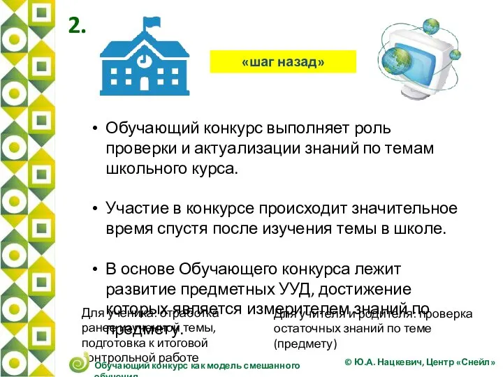 2. Обучающий конкурс выполняет роль проверки и актуализации знаний по темам школьного