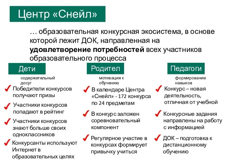 Центр «Снейл» … образовательная конкурсная экосистема, в основе которой лежит ДОК, направленная