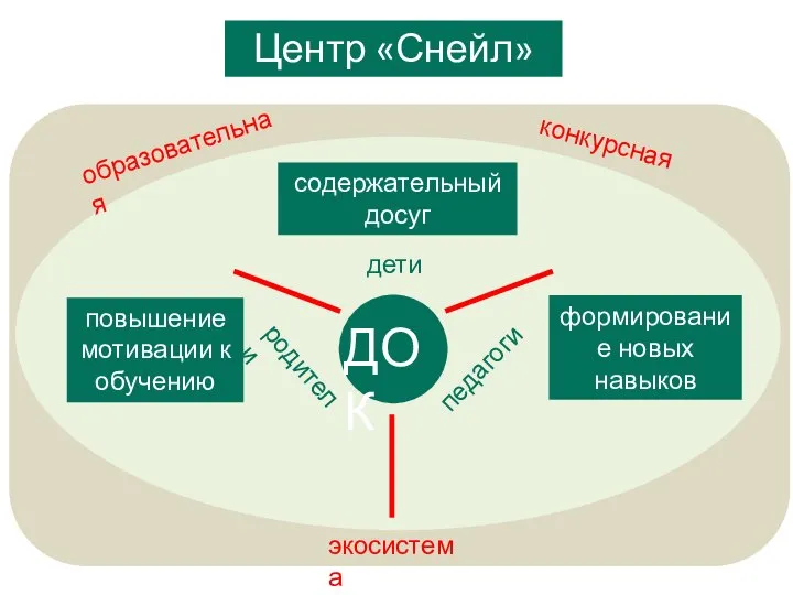 Центр «Снейл»