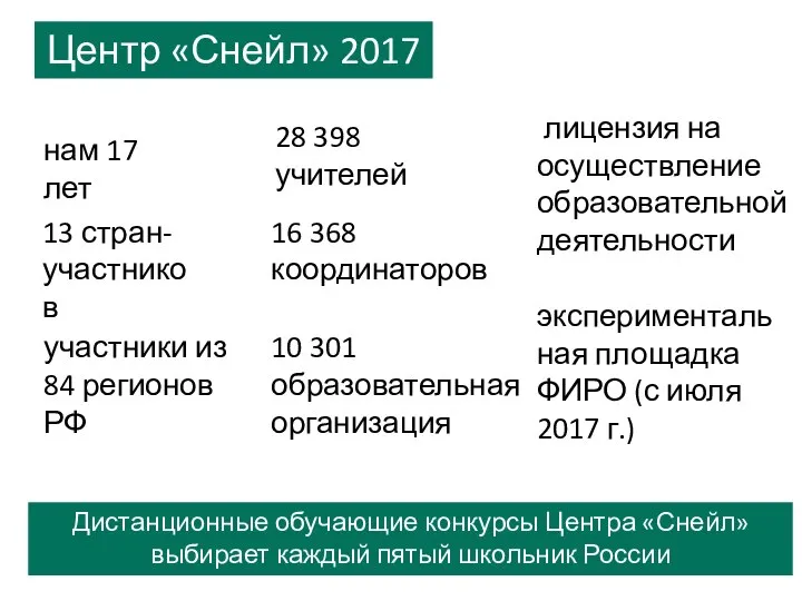 Дистанционные обучающие конкурсы Центра «Снейл» выбирает каждый пятый школьник России Центр «Снейл»