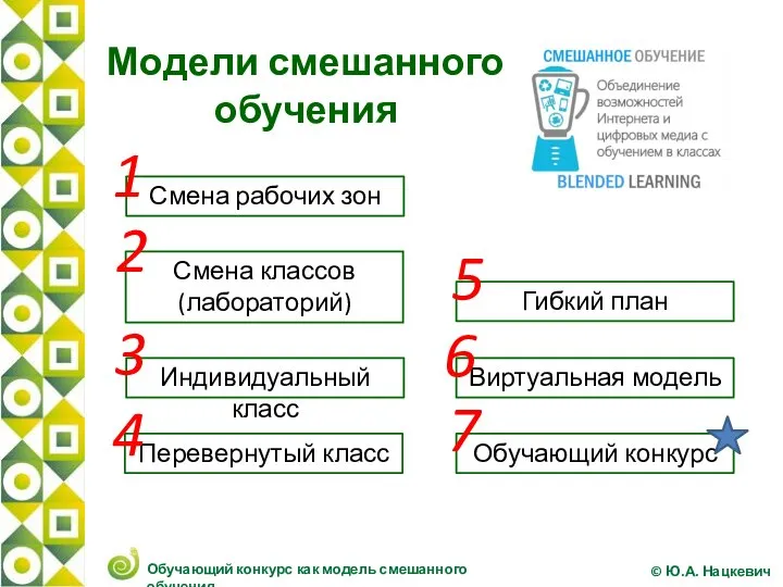 Модели смешанного обучения Смена рабочих зон Смена классов (лабораторий) Индивидуальный класс Перевернутый