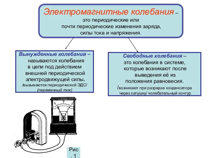 Электромагнитные колебания – это периодические или почти периодические изменения заряда, силы тока