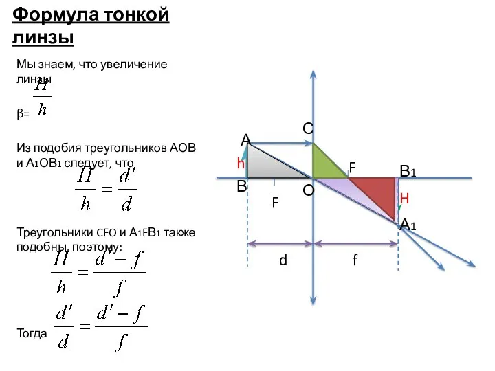 Формула тонкой линзы Мы знаем, что увеличение линзы β= Из подобия треугольников