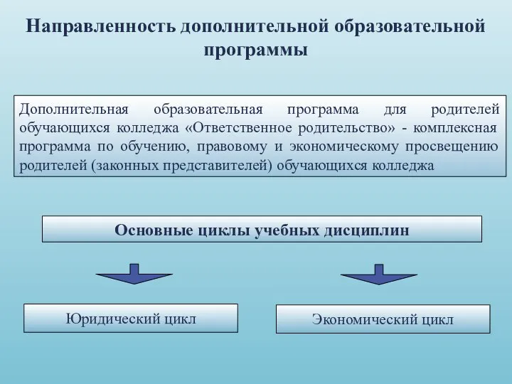 Направленность дополнительной образовательной программы Дополнительная образовательная программа для родителей обучающихся колледжа «Ответственное