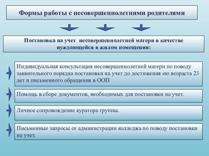 Формы работы с несовершеннолетними родителями Постановка на учет несовершеннолетней матери в качестве