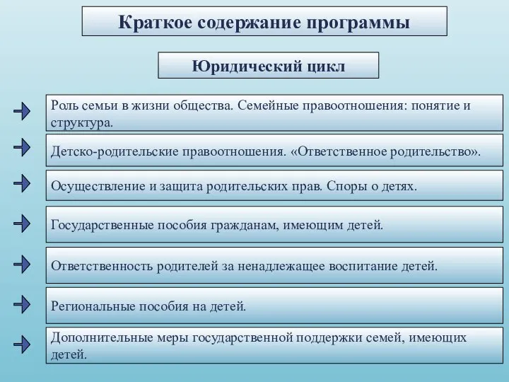 Краткое содержание программы Роль семьи в жизни общества. Семейные правоотношения: понятие и