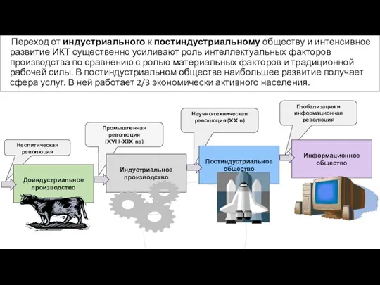 Глобализация и информационная революция Научно-техническая революция (XX в) Промышленная революция (XVIII-XIX вв)