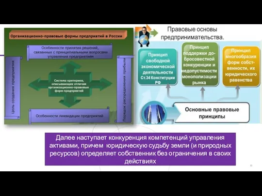 Далее наступает конкуренция компетенций управления активами, причем юридическую судьбу земли (и природных