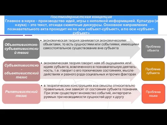 Постмодернистская концепция Главное в науке – производство идей, игры с неполной информацией.