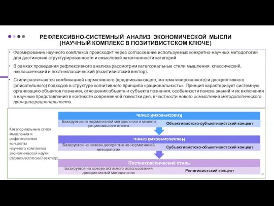 РЕФЛЕКСИВНО-СИСТЕМНЫЙ АНАЛИЗ ЭКОНОМИЧЕСКОЙ МЫСЛИ (НАУЧНЫЙ КОМПЛЕКС В ПОЗИТИВИСТСКОМ КЛЮЧЕ) Формирование научного комплекса