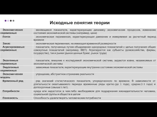 Исходные понятия теории