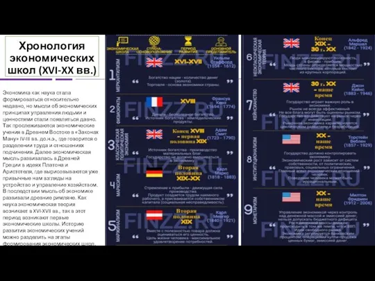 Хронология экономических школ (XVI-XX вв.) Экономика как наука стала формироваться относительно недавно,