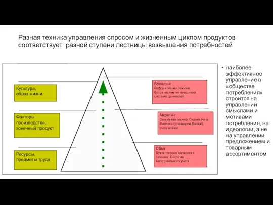 Разная техника управления спросом и жизненным циклом продуктов соответствует разной ступени лестницы