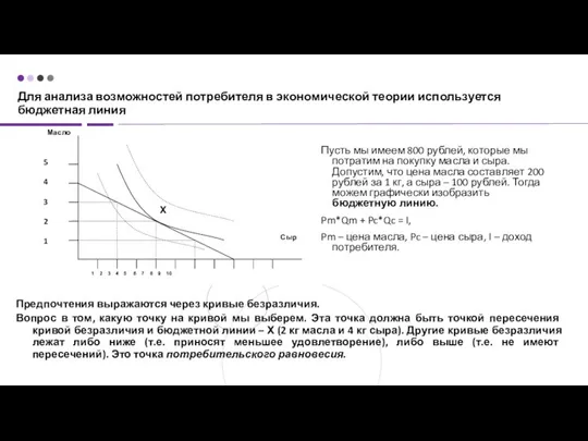 Для анализа возможностей потребителя в экономической теории используется бюджетная линия Пусть мы