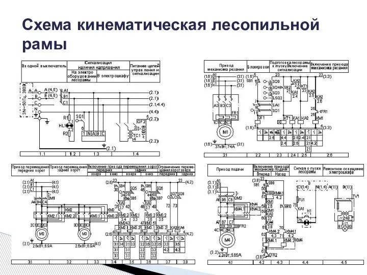 Схема кинематическая лесопильной рамы