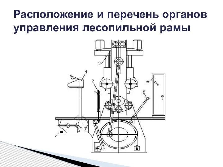 Расположение и перечень органов управления лесопильной рамы