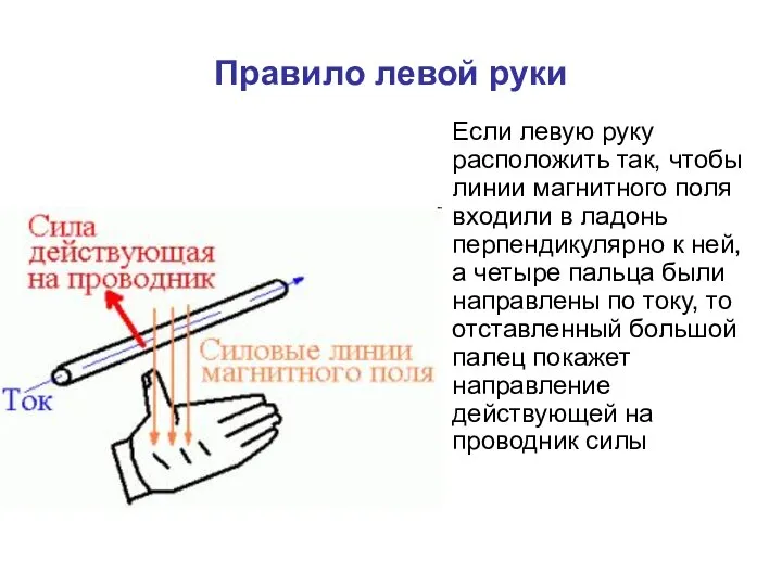 Правило левой руки Если левую руку расположить так, чтобы линии магнитного поля