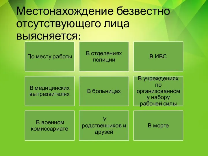 Местонахождение безвестно отсутствующего лица выясняется: