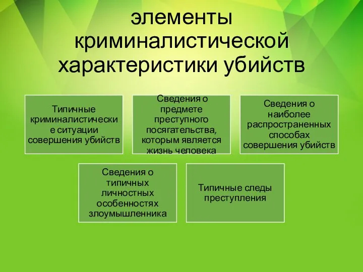 элементы криминалистической характеристики убийств