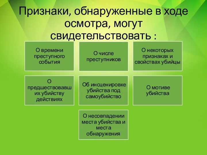 Признаки, обнаруженные в ходе осмотра, могут свидетельствовать :