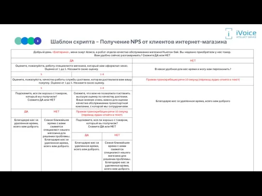 Шаблон скрипта – Получение NPS от клиентов интернет-магазина Индивидуальный подход к клиенту.