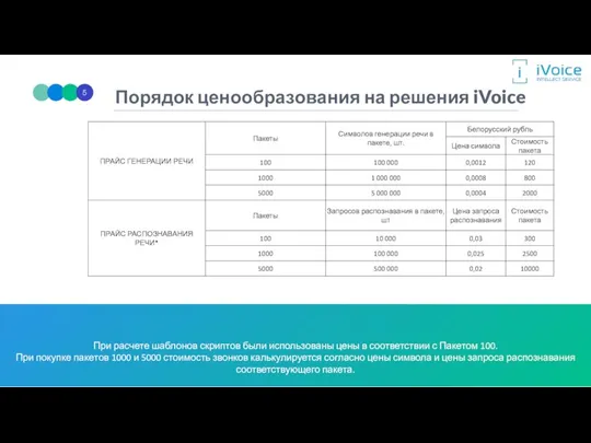 5 При расчете шаблонов скриптов были использованы цены в соответствии с Пакетом