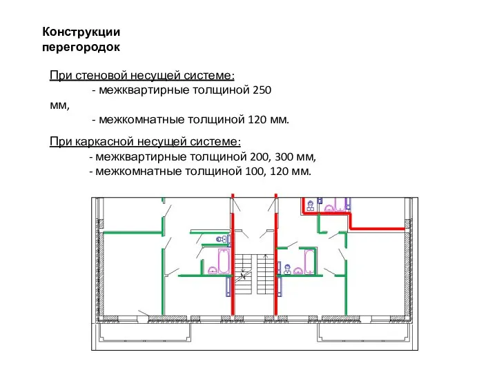Конструкции перегородок При стеновой несущей системе: - межквартирные толщиной 250 мм, -