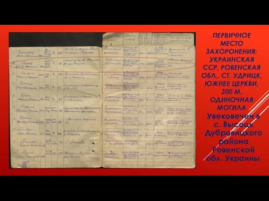 ПЕРВИЧНОЕ МЕСТО ЗАХОРОНЕНИЯ: УКРАИНСКАЯ ССР, РОВЕНСКАЯ ОБЛ., СТ. УДРИЦК, ЮЖНЕЕ ЦЕРКВИ, 300