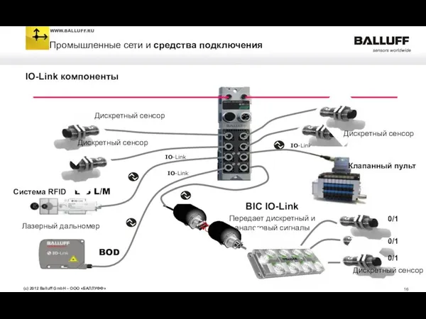 IO-Link компоненты Система RFID BIS L/M BOD IO-Link IO-Link 0/1 0/1 0/1