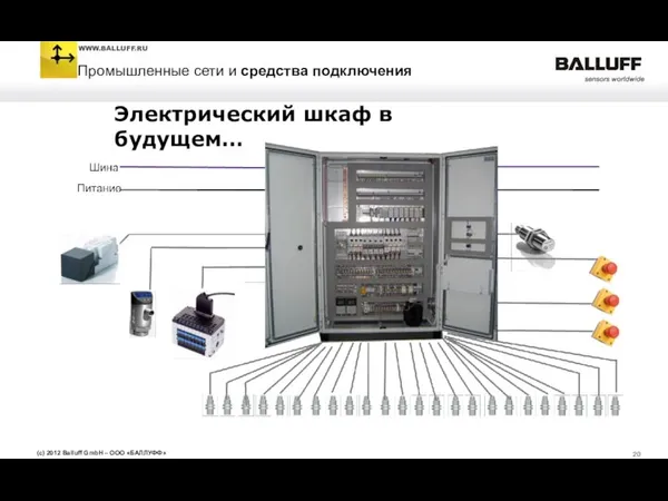 Электрический шкаф в будущем…