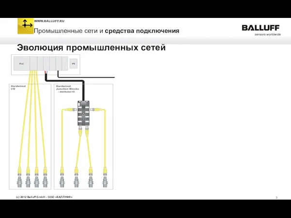 Эволюция промышленных сетей