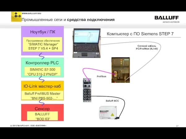 Компьютер с ПО Siemens STEP 7 Сетевой кабель PC/ProfiNet (RJ-45) Profibus Balluff BCC