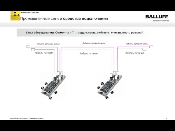 Узлы оборудования: Сегменты 1-7 ? модульность, гибкость, уникальность решений Кабель питания Кабель