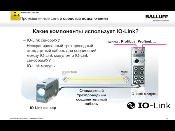 Какие компоненты использует IO-Link? IO-Link сенсор/УУ Неэкранированный трехпроводный стандартный кабель для соединений