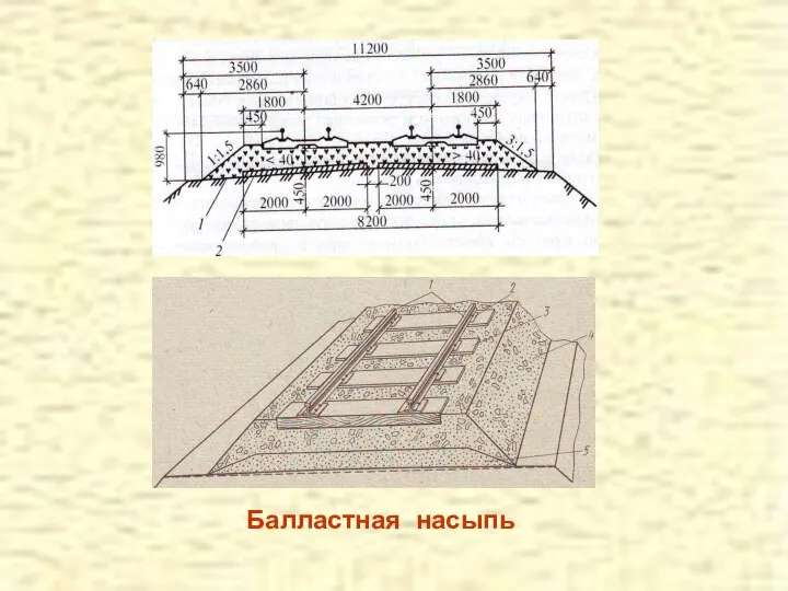 Балластная насыпь