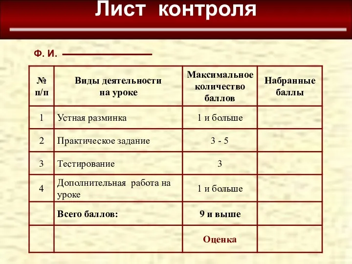 Лист контроля Ф. И.