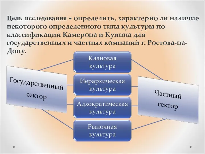 Цель исследования - определить, характерно ли наличие некоторого определенного типа культуры по