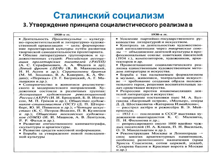 Сталинский социализм 3. Утверждение принципа социалистического реализма в литературе