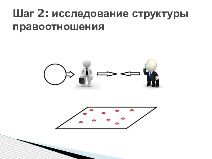 Шаг 2: исследование структуры правоотношения