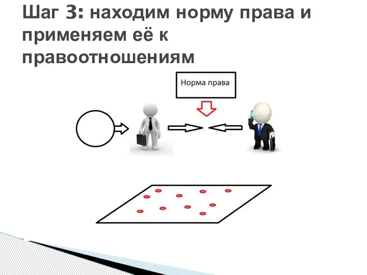 Шаг 3: находим норму права и применяем её к правоотношениям