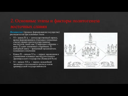 2. Основные этапы и факторы политогенеза восточных славян Политогенез (процесс формирования государства)