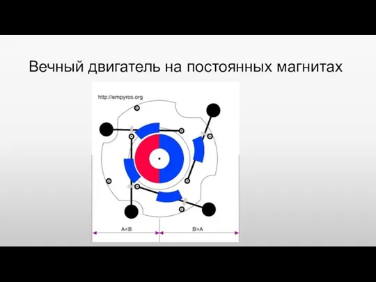 Вечный двигатель на постоянных магнитах