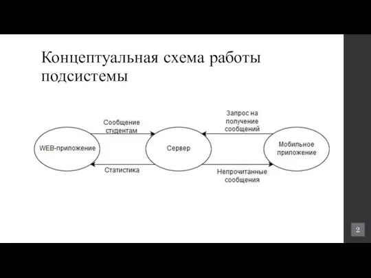 Концептуальная схема работы подсистемы 2