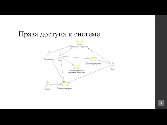 Права доступа к системе 3