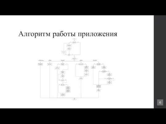 Алгоритм работы приложения 6