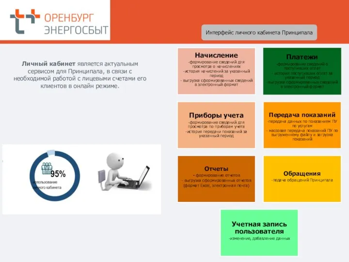 Личный кабинет является актуальным сервисом для Принципала, в связи с необходимой работой